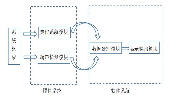 超聲波探傷系統(tǒng)