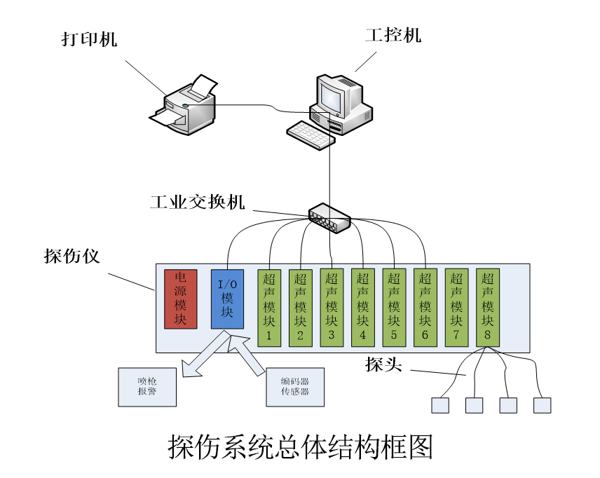 高壓氣瓶探傷系統(tǒng).jpg 高壓氣瓶探傷系統(tǒng).jpg